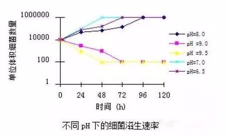 切削液發(fā)臭是什么原因呢？